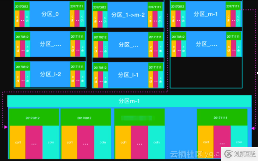 MaxCompute 表设计规范有哪些