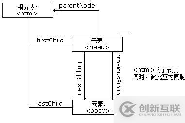 Web网页基础的示例分析