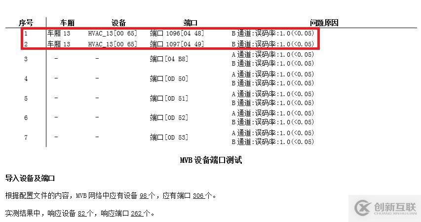 列车网络智能诊断工具链—MVB智能诊断仪