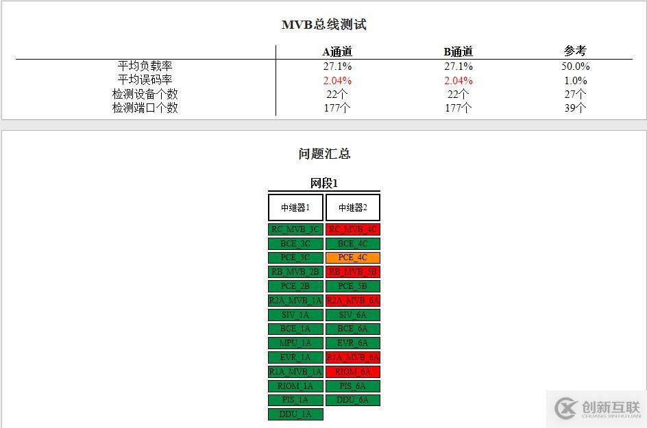 列车网络智能诊断工具链—MVB智能诊断仪