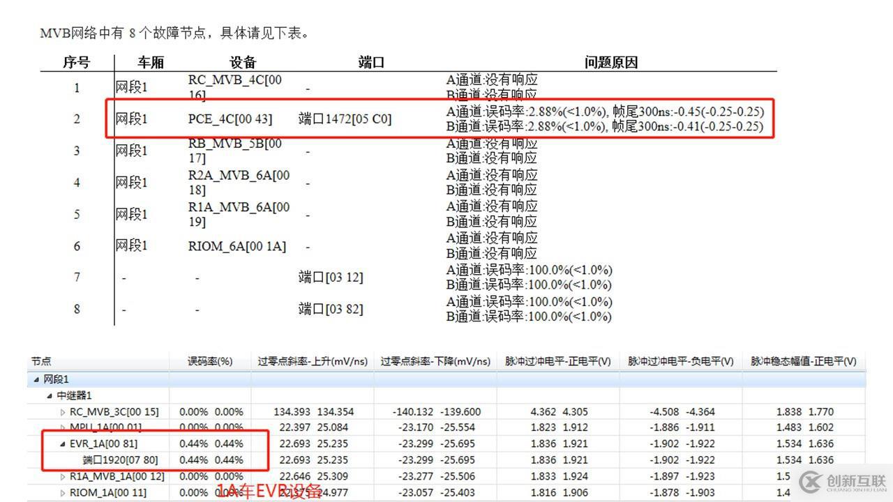 列车网络智能诊断工具链—MVB智能诊断仪