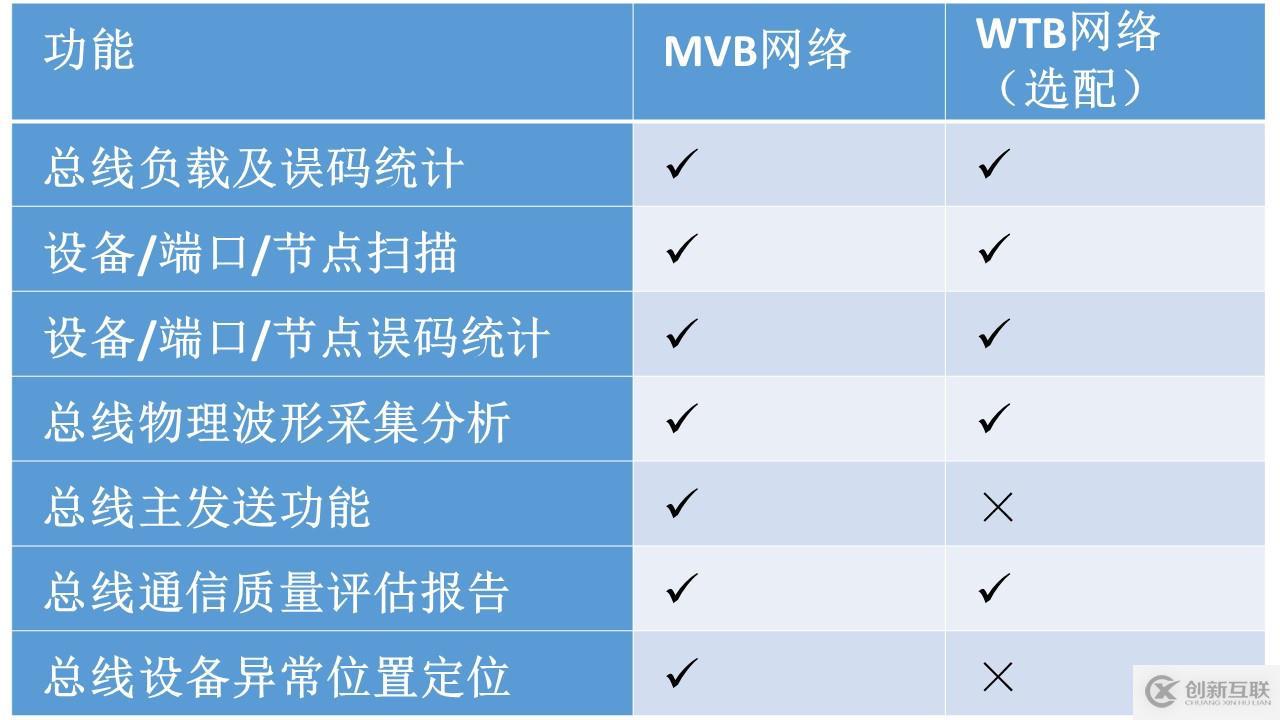 列车网络智能诊断工具链—MVB智能诊断仪