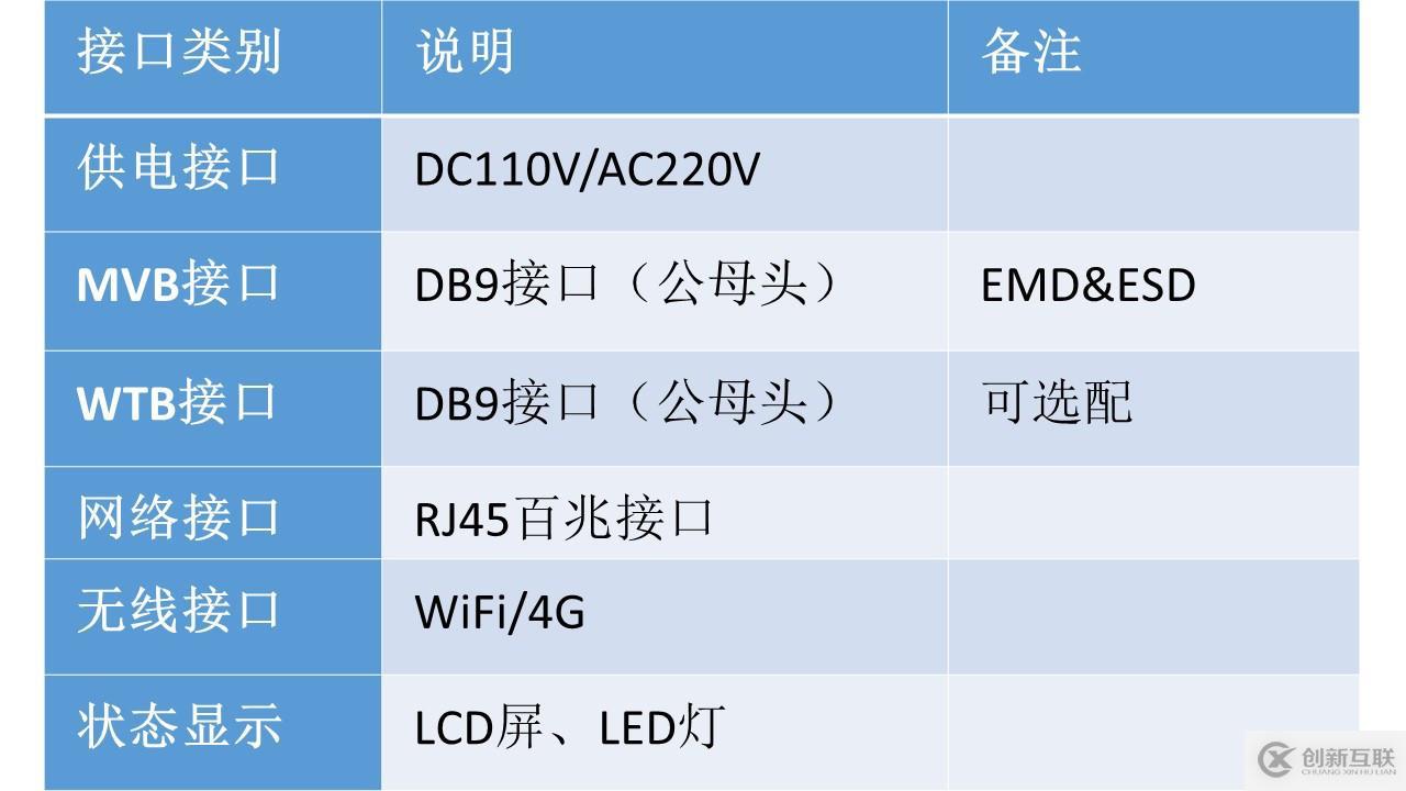 列车网络智能诊断工具链—MVB智能诊断仪