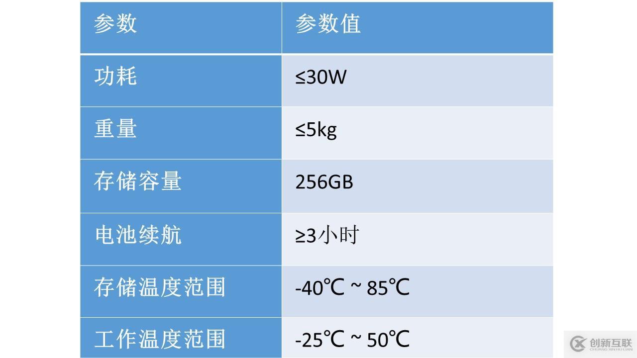 列车网络智能诊断工具链—MVB智能诊断仪