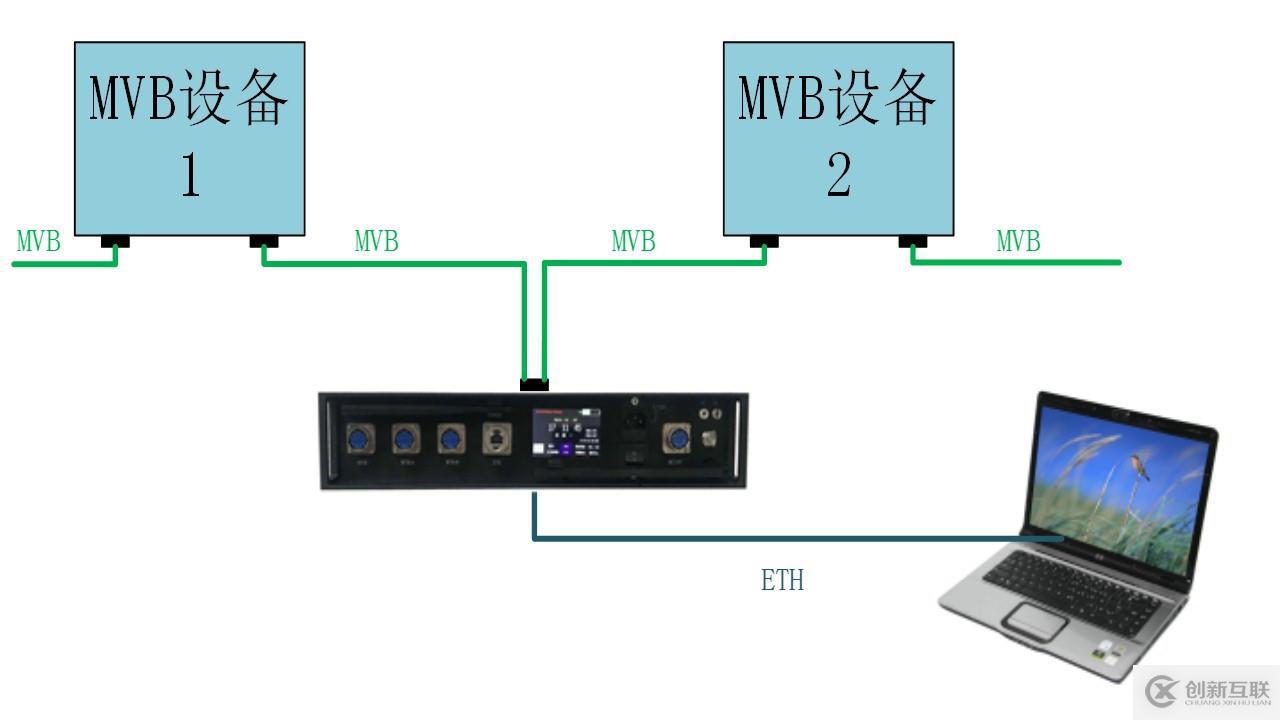 列车网络智能诊断工具链—MVB智能诊断仪