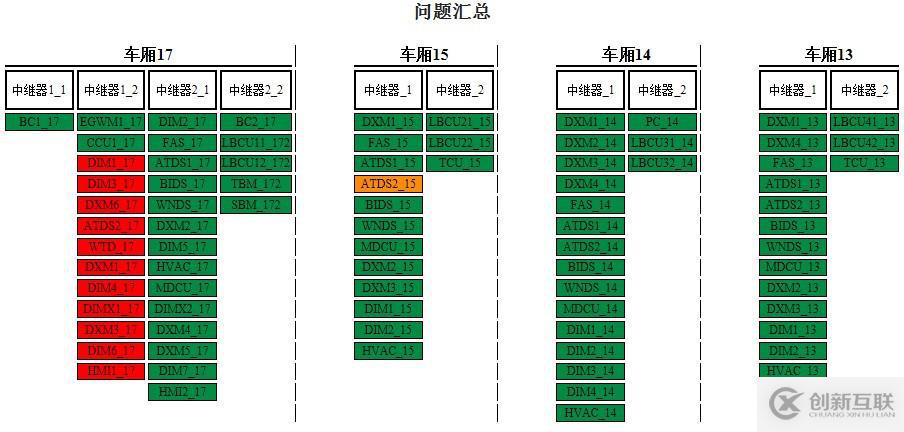 列车网络智能诊断工具链—MVB智能诊断仪