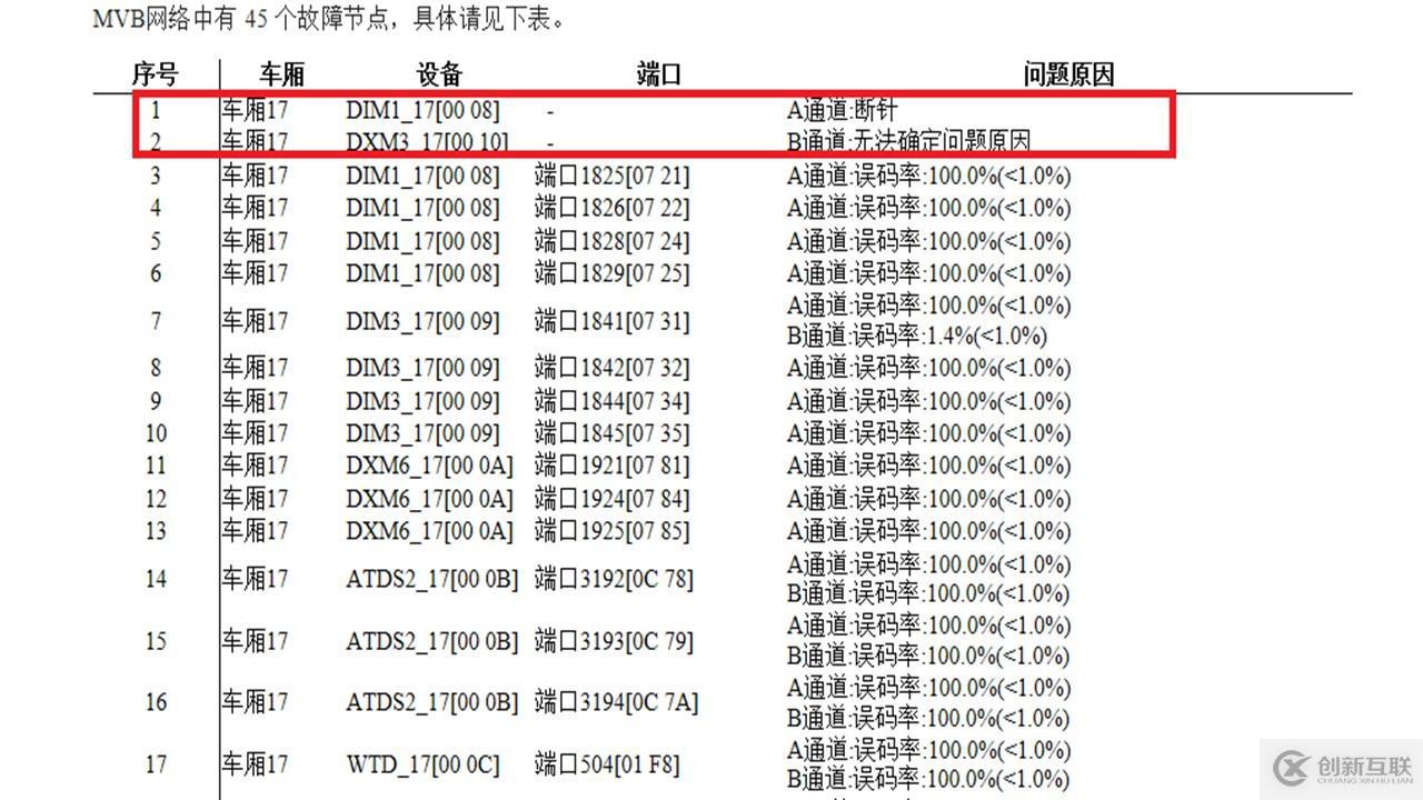 列车网络智能诊断工具链—MVB智能诊断仪