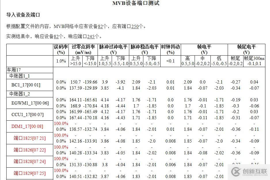 列车网络智能诊断工具链—MVB智能诊断仪