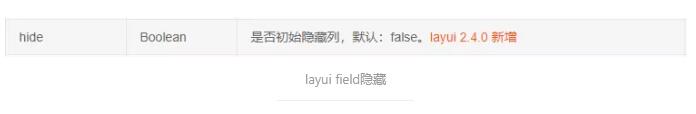 Layui table field初始化加载时进行隐藏的方法