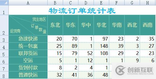 10 行代码提取复杂 Excel 数据