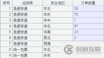 10 行代码提取复杂 Excel 数据