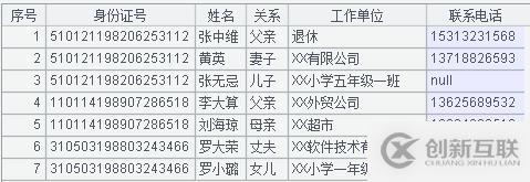 10 行代码提取复杂 Excel 数据