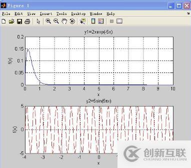 如何在python项目中使用ubplot方法