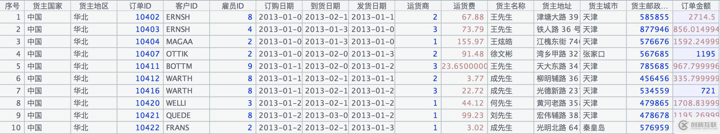 轻松应对多层JSON数据计算与入库