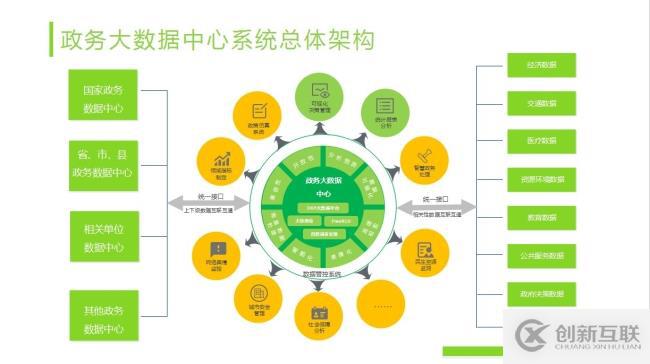 大快政务大数据分析平台架构与特点介绍