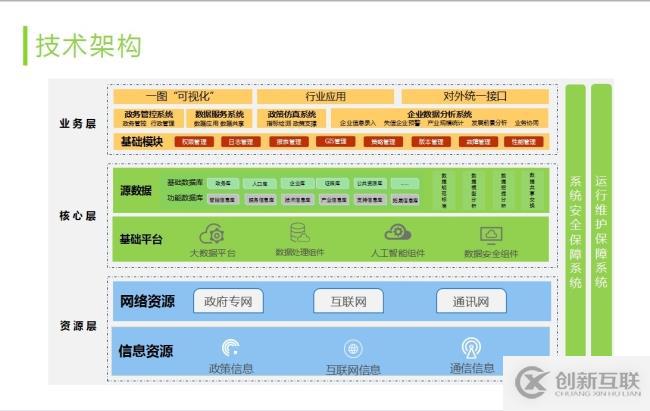 大快政务大数据分析平台架构与特点介绍