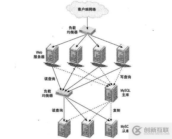 nginx负载均衡如何部署双机热备方法及步骤