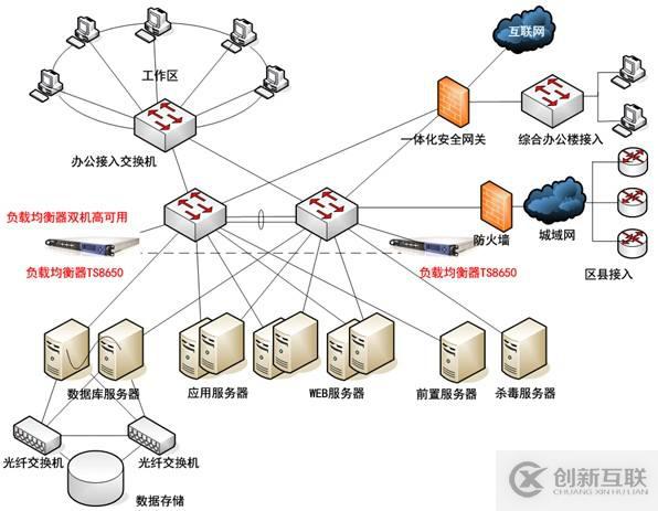 nginx负载均衡如何部署双机热备方法及步骤