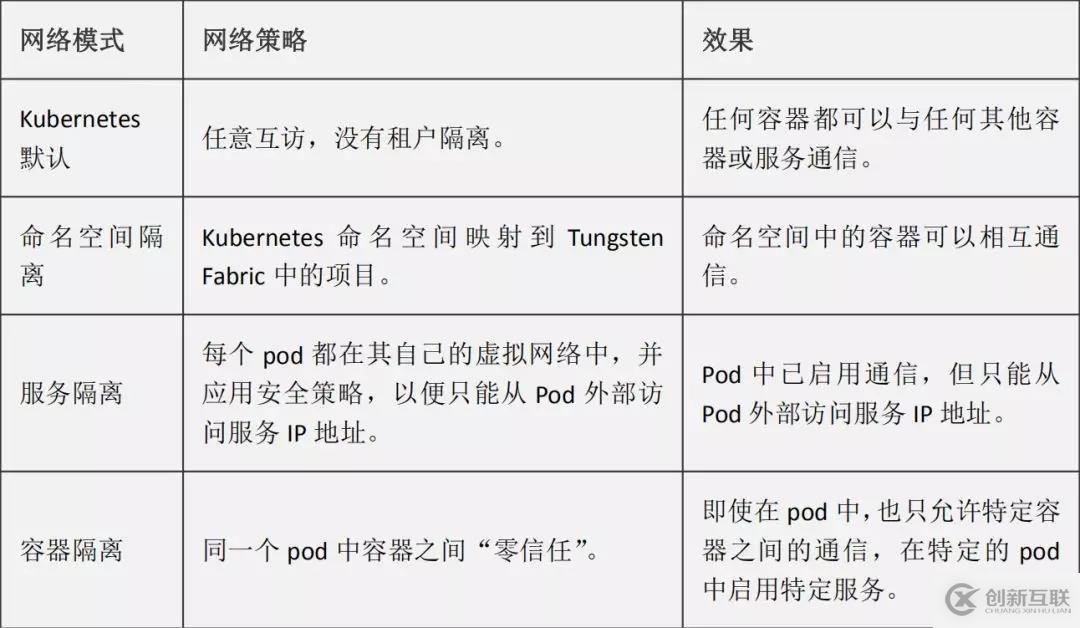 Tungsten Fabric架构解析丨Tungsten F