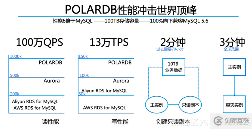 面向云数据库，超低延迟文件系统PolarFS诞生了