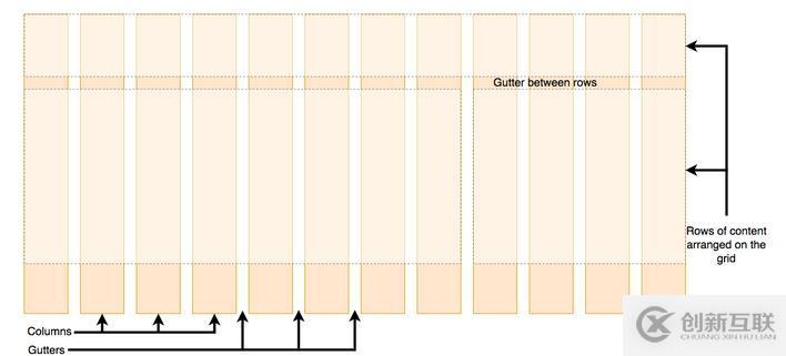 CSS Grid 网格布局