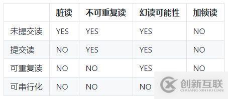 数据库内功心法：数据库基本理论