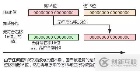 Java8中HashMap有必要来看下探讨下了