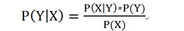 Python如何实现朴素贝叶斯