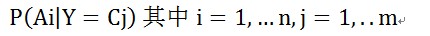 Python如何实现朴素贝叶斯