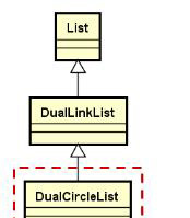 如何用Linux内核链表来实现DTLib中的双向循环链表