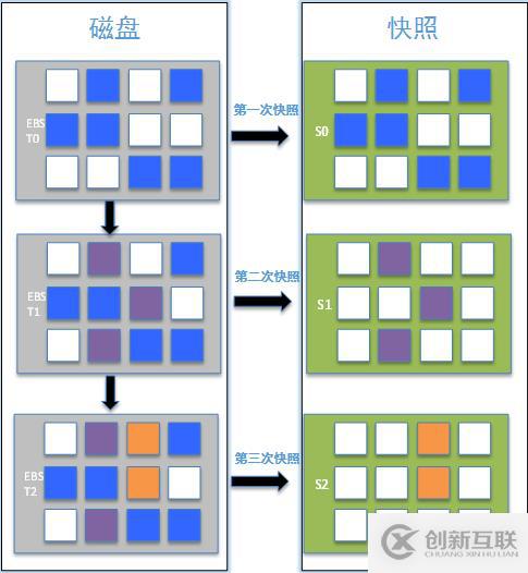 处理文件系统和快照空间大小不一致的方法