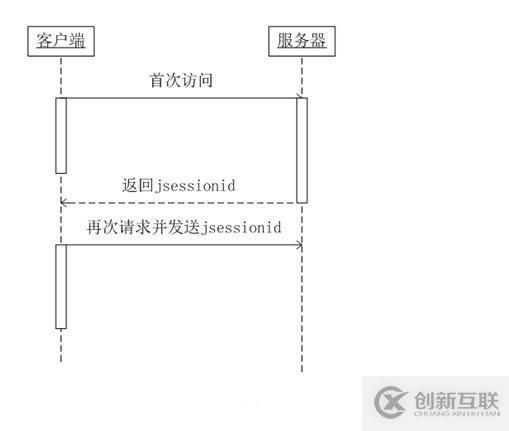 jsessionid如何产生