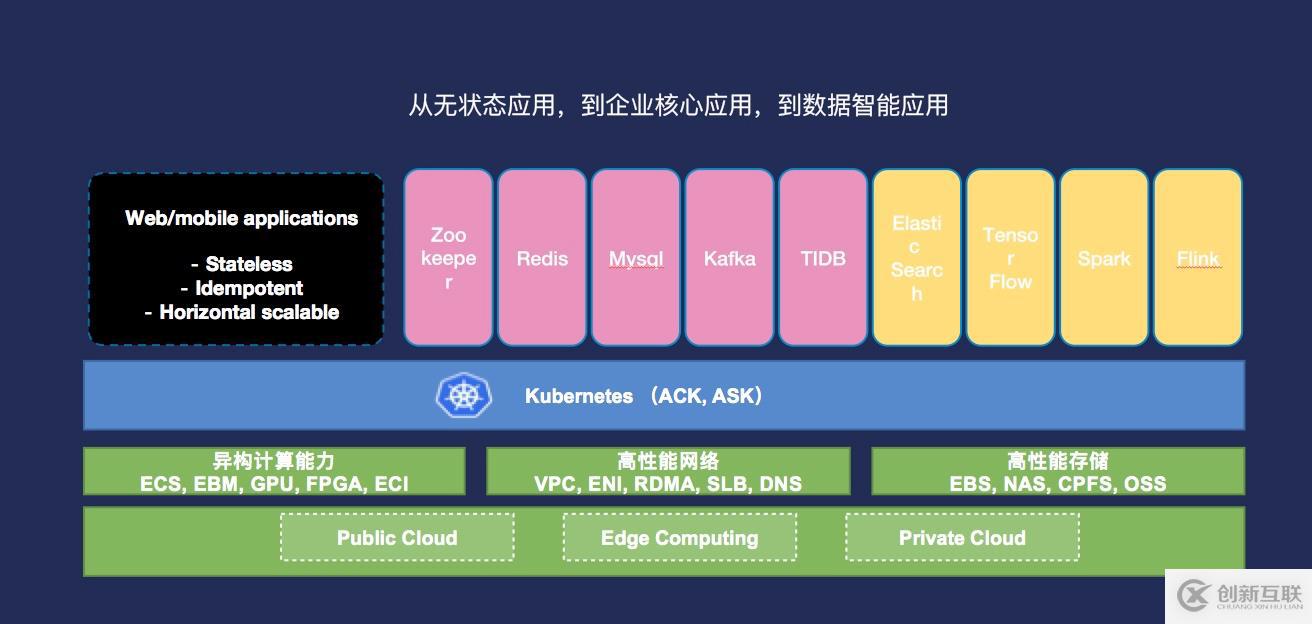 云原生存储和云存储有什么区别？