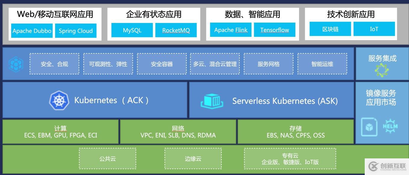 云原生存储和云存储有什么区别？