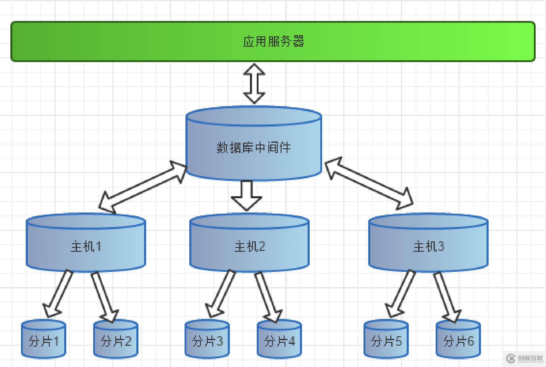 09-01-部署前端服务器-6-设计拓扑