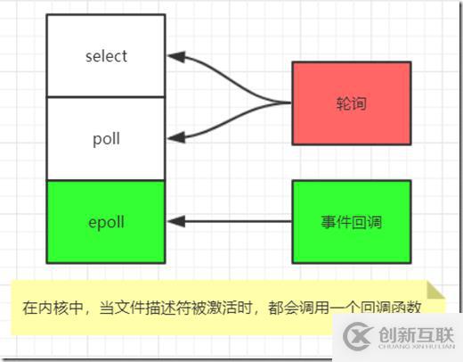 Redis的IO多路复用