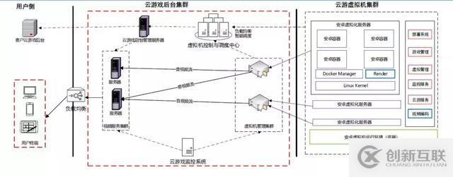 借力云计算，手机也能畅玩高品质游戏大作