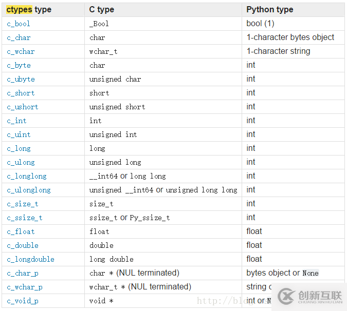 python逆向入门教程