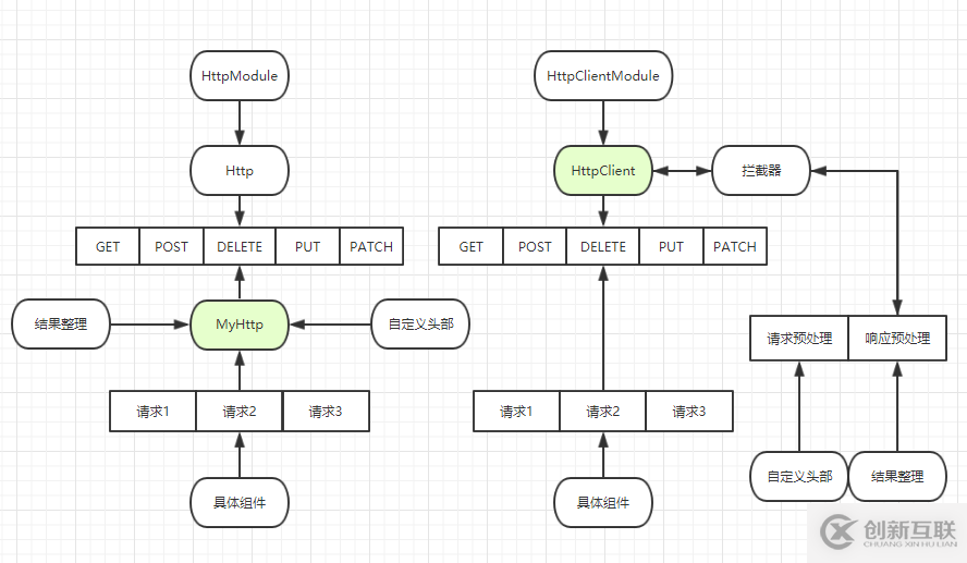 如何使用angular的HttpClient搭配rxjs