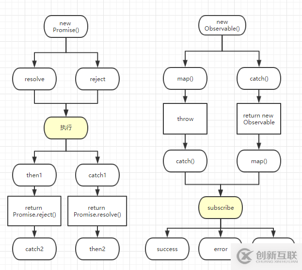 如何使用angular的HttpClient搭配rxjs