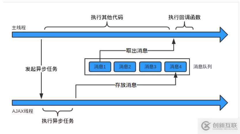 Oracle数据库不同损坏级别的恢复详解