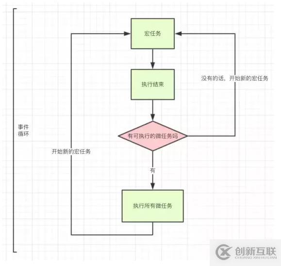 详解JavaScript的运行机制