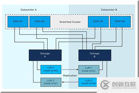 VMware vSphere 5.1 群集深入解析（二十七）