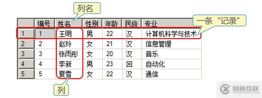 SQL Server简介及安装