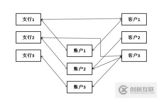 SQL Server简介及安装