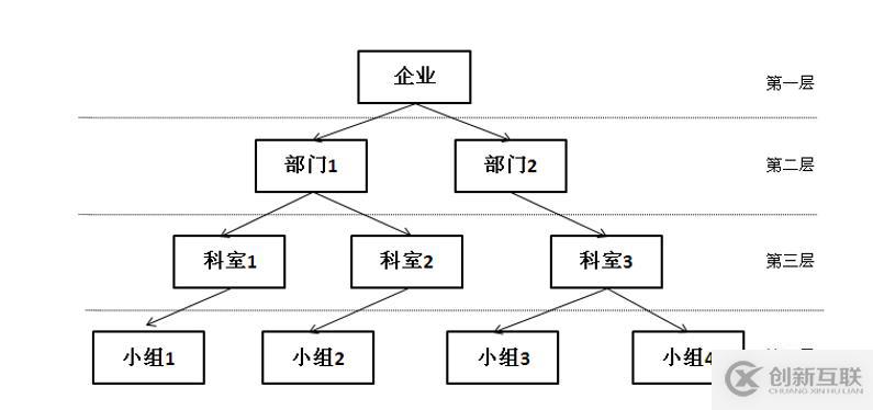 SQL Server简介及安装