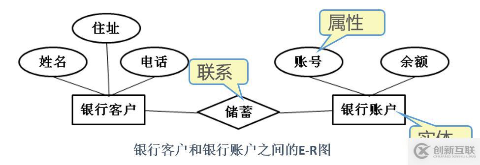 SQL Server简介及安装