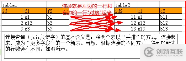 Mysql连接join查询的原理是什么