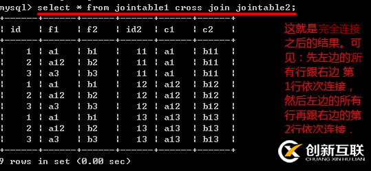 Mysql连接join查询的原理是什么