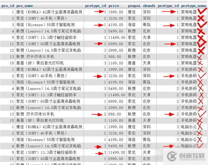 Mysql连接join查询的原理是什么